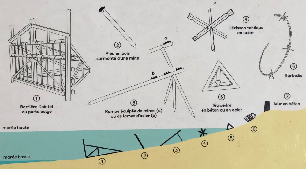 Longues-sur-Mer, barriere mobili del Vallo atlantico (immagine tratta da un pannello informativo della mostra temporanea sull'archeologia dello Sbarco)