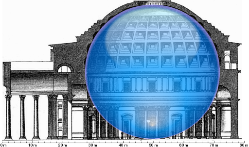 La sfera del Pantheon [Wikimedia Commons, CC BY SA]